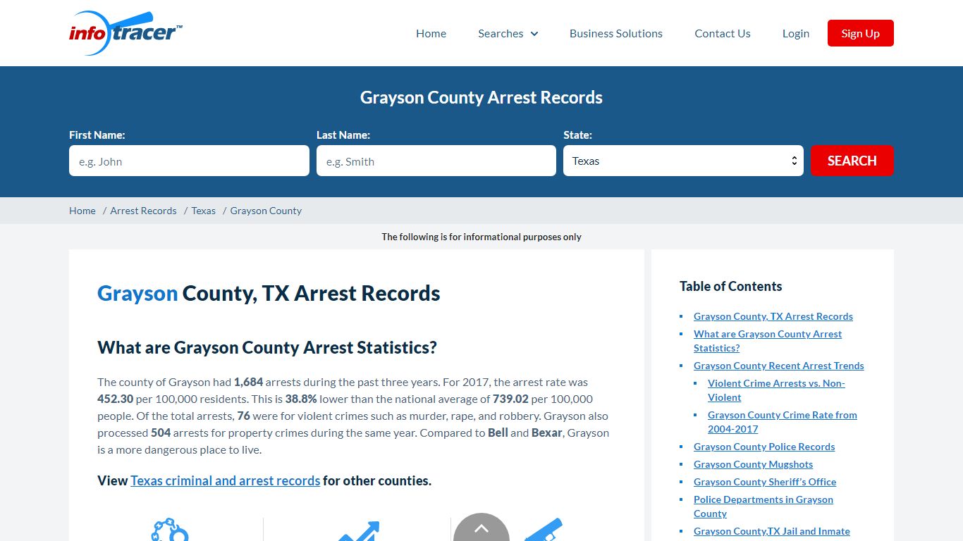 Grayson County, TX Arrests, Mugshots & Jail Records - InfoTracer